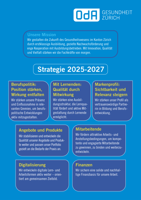 Übersicht Strategie 2025 - 2027