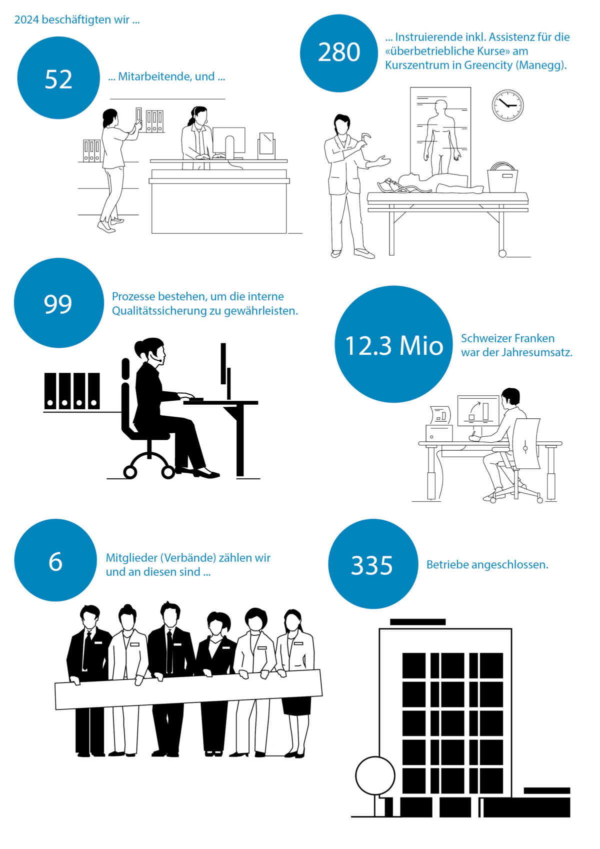 OdA Gesundheit in Zahlen Grafiken JB 2024_1