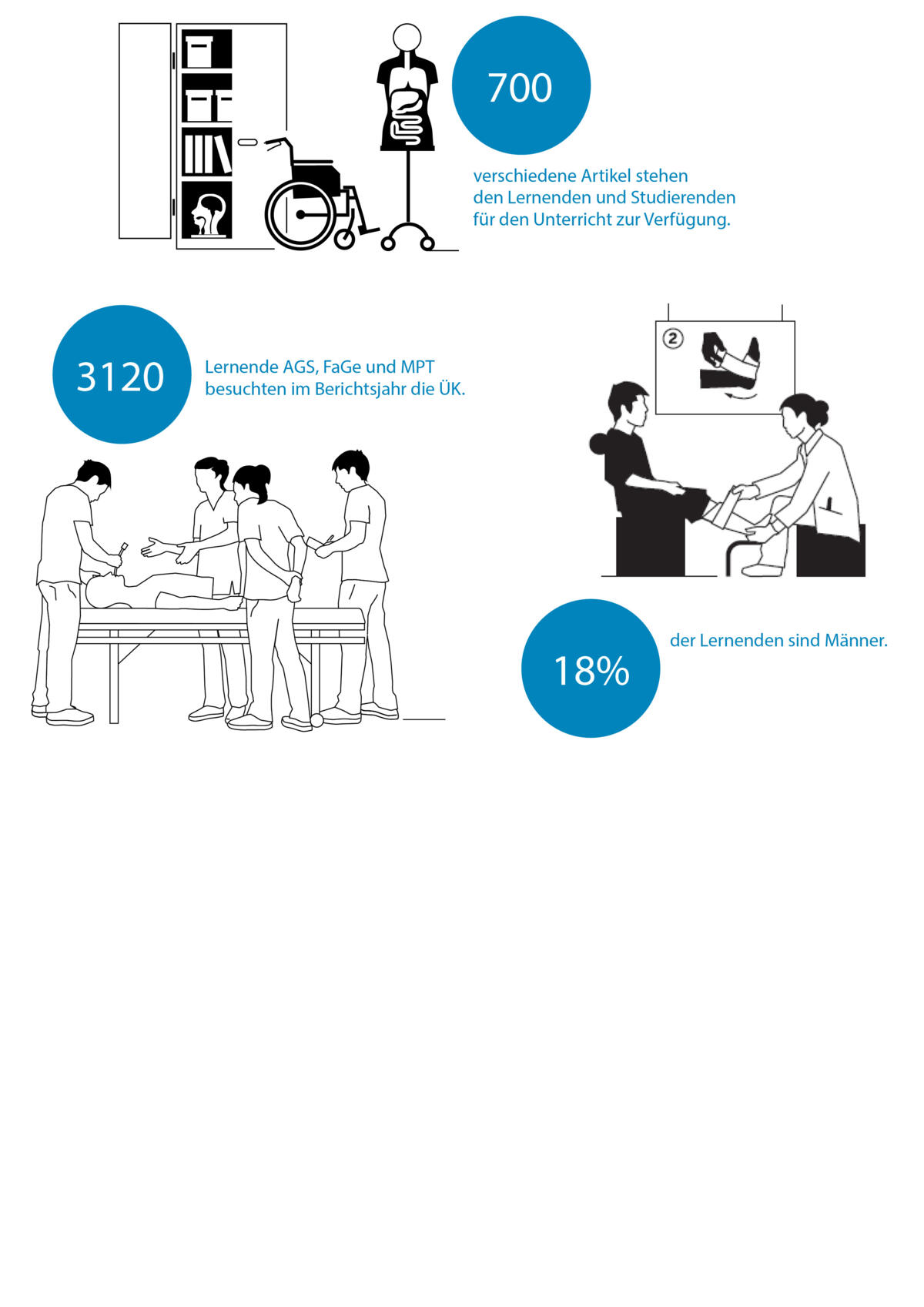 OdA Gesundheit in Zahlen Grafiken JB 2024_2