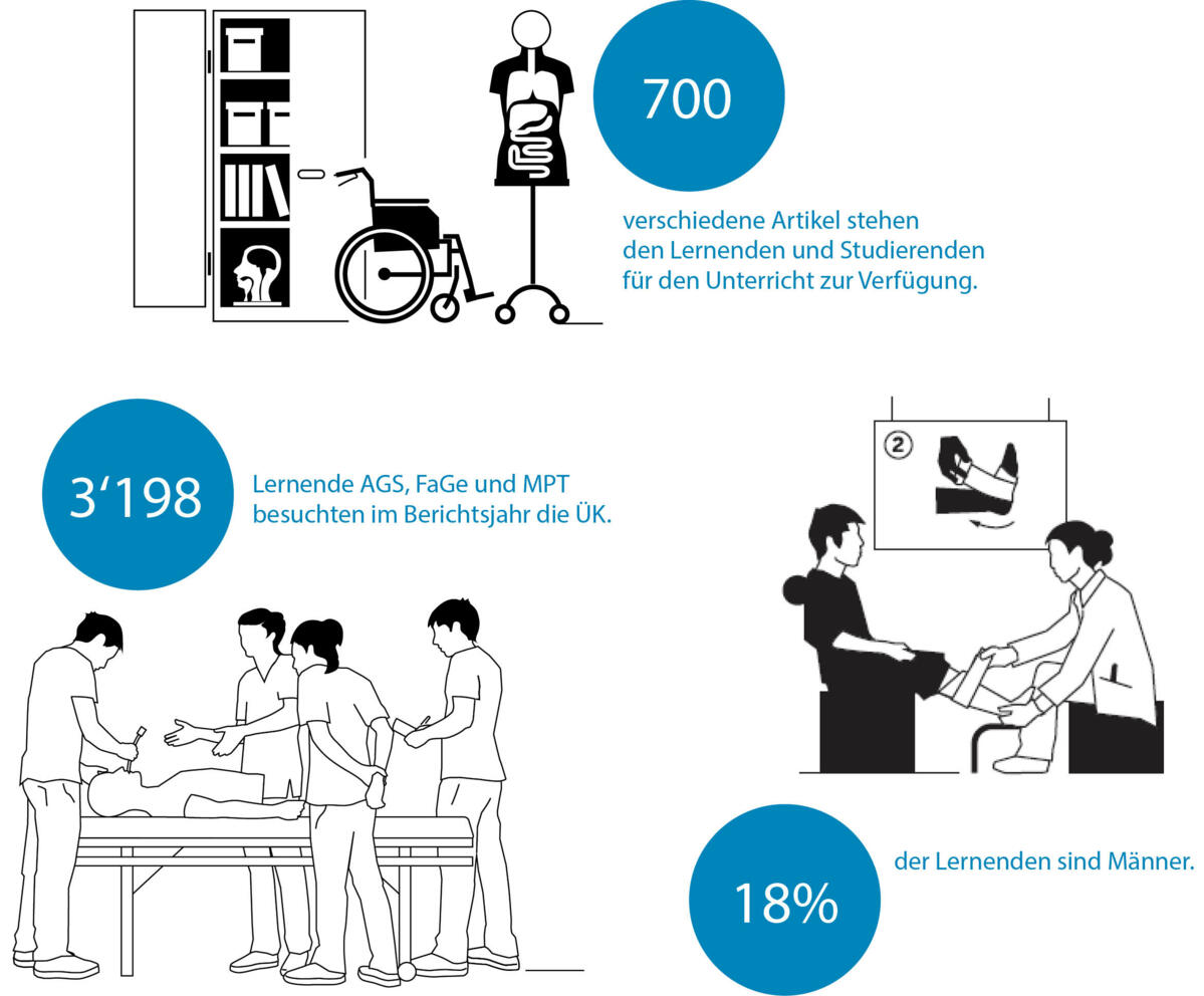 OdA Gesundheit Zürich in Zahlen Grafiken JB 2025_2