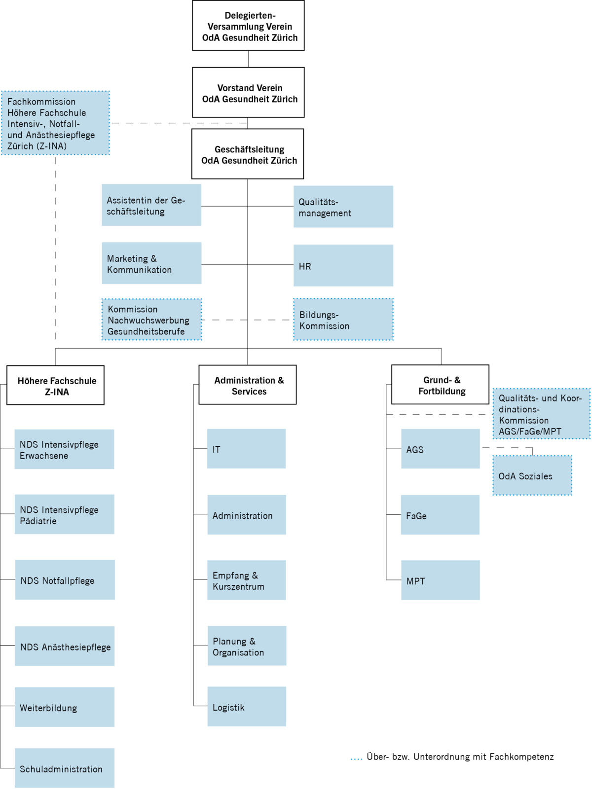 Organigramm Jahresbericht
