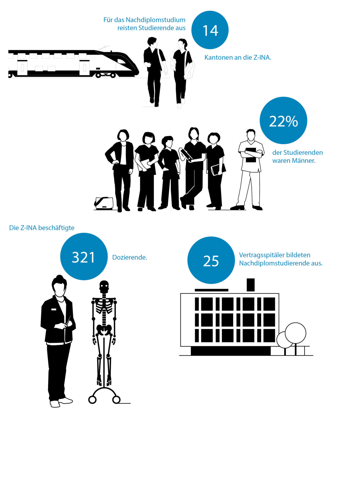 Z-INA in Zahlen Grafiken JB 2024_2